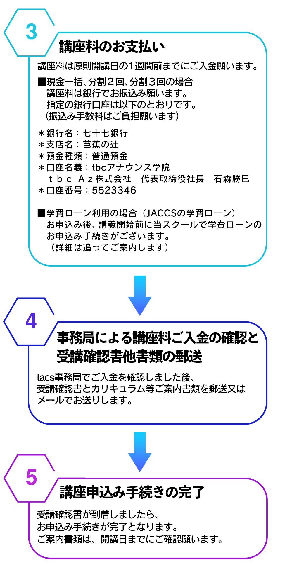 お申し込み手順_3