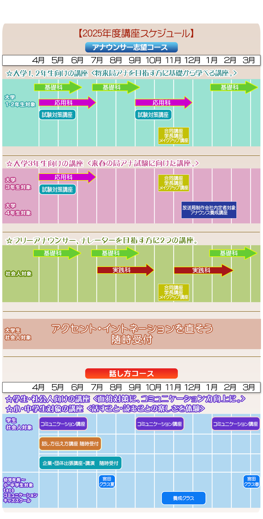 年間受講スケジュール