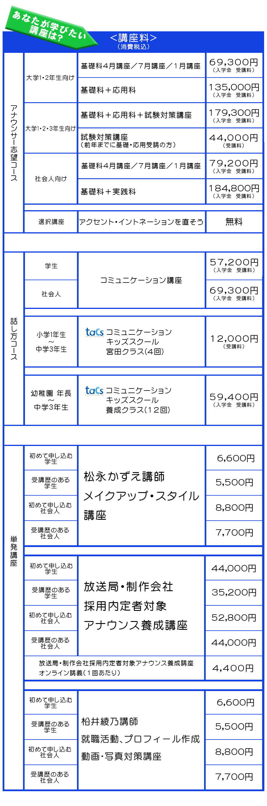 講座料