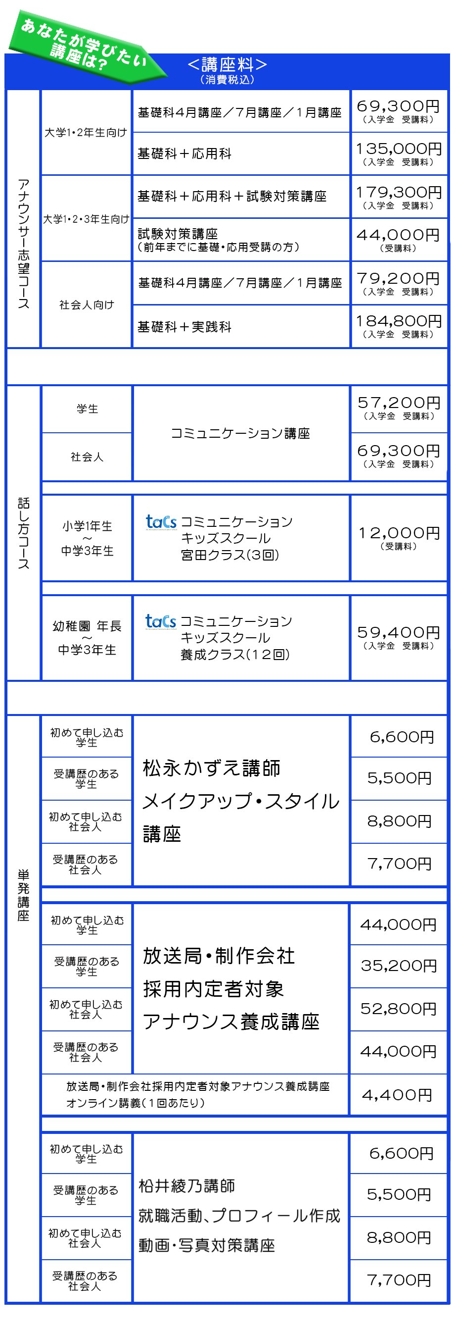 講座料