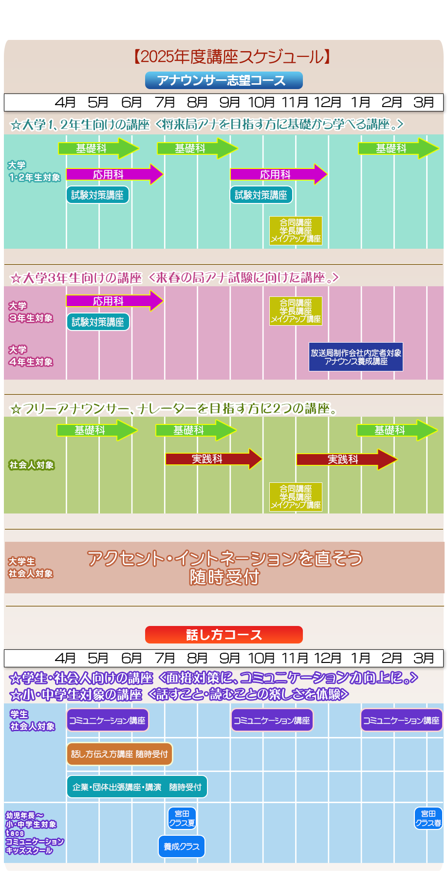 年間受講スケジュール